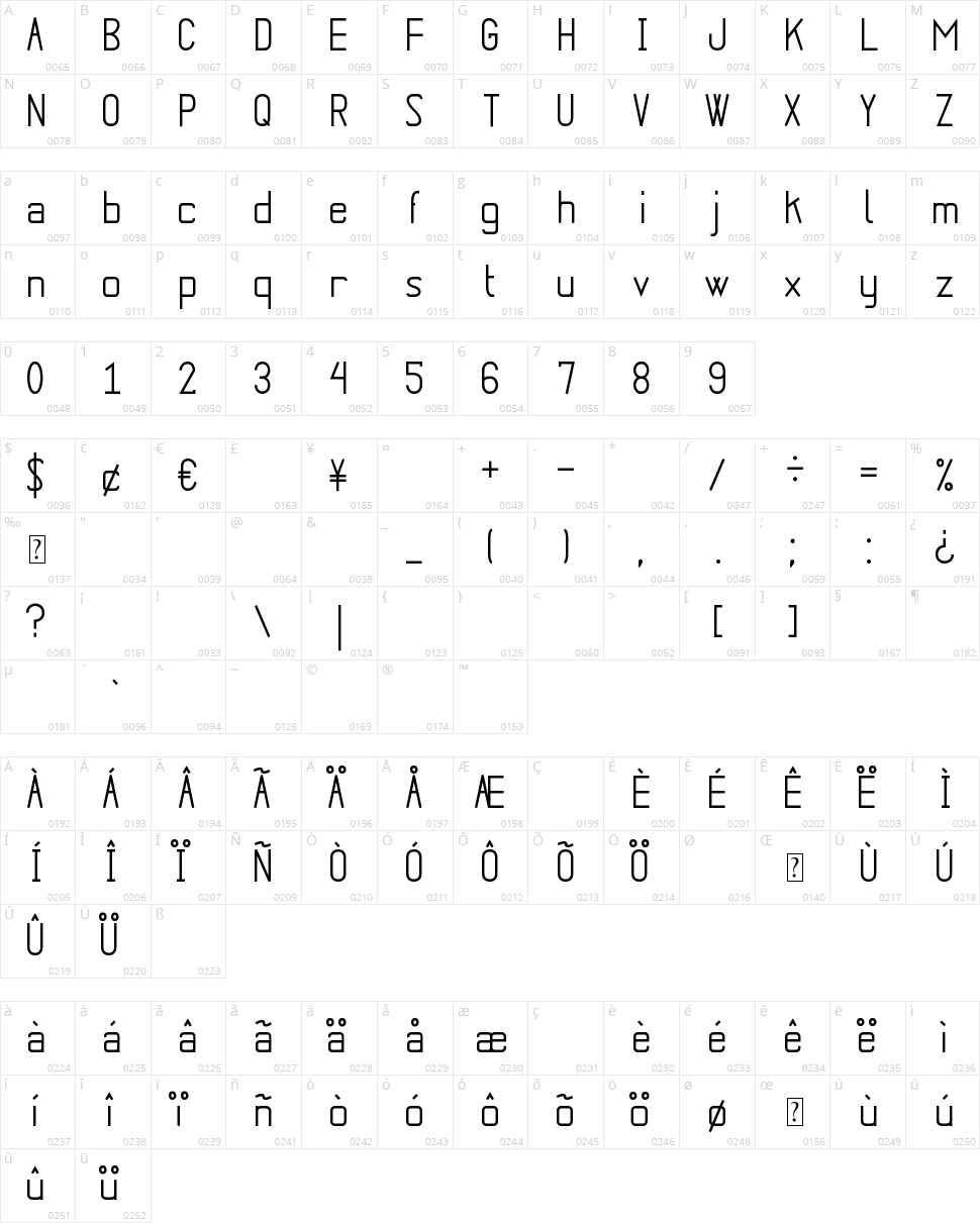 Puente Nuevo St Character Map