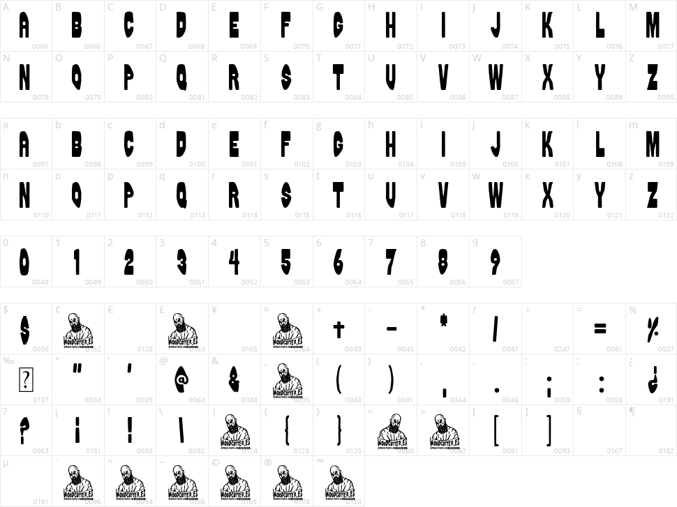 Puerto Rico Beach Character Map