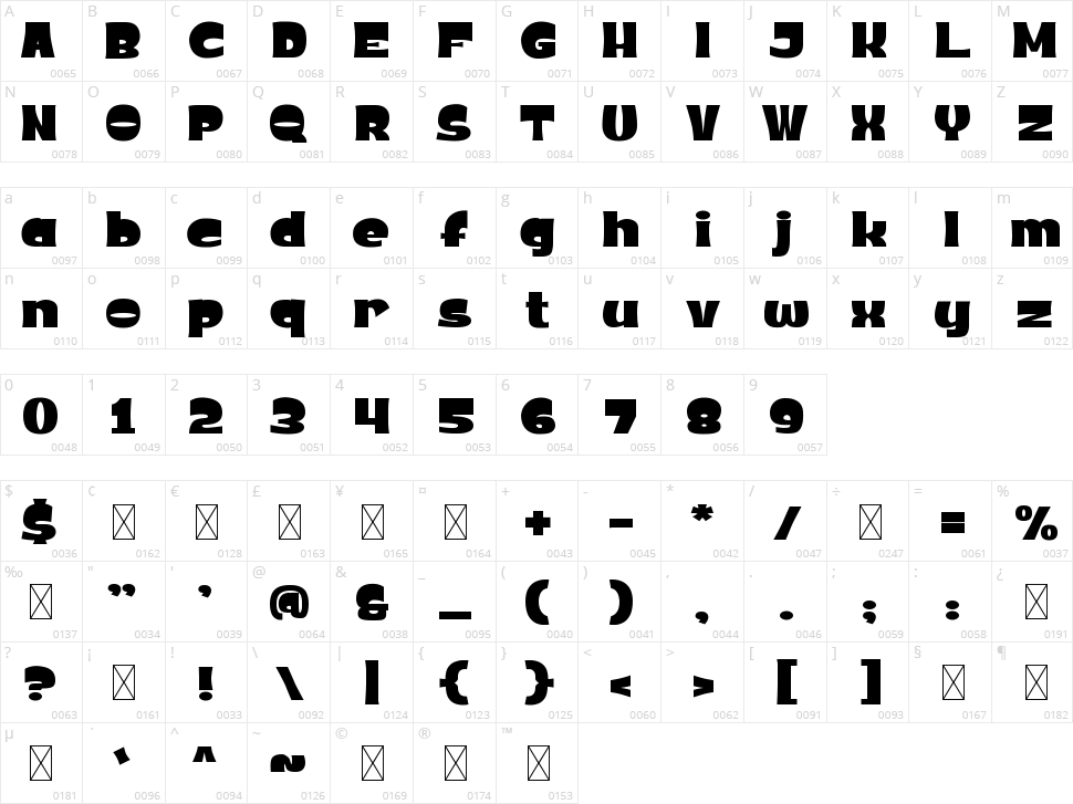 Puertosans Character Map