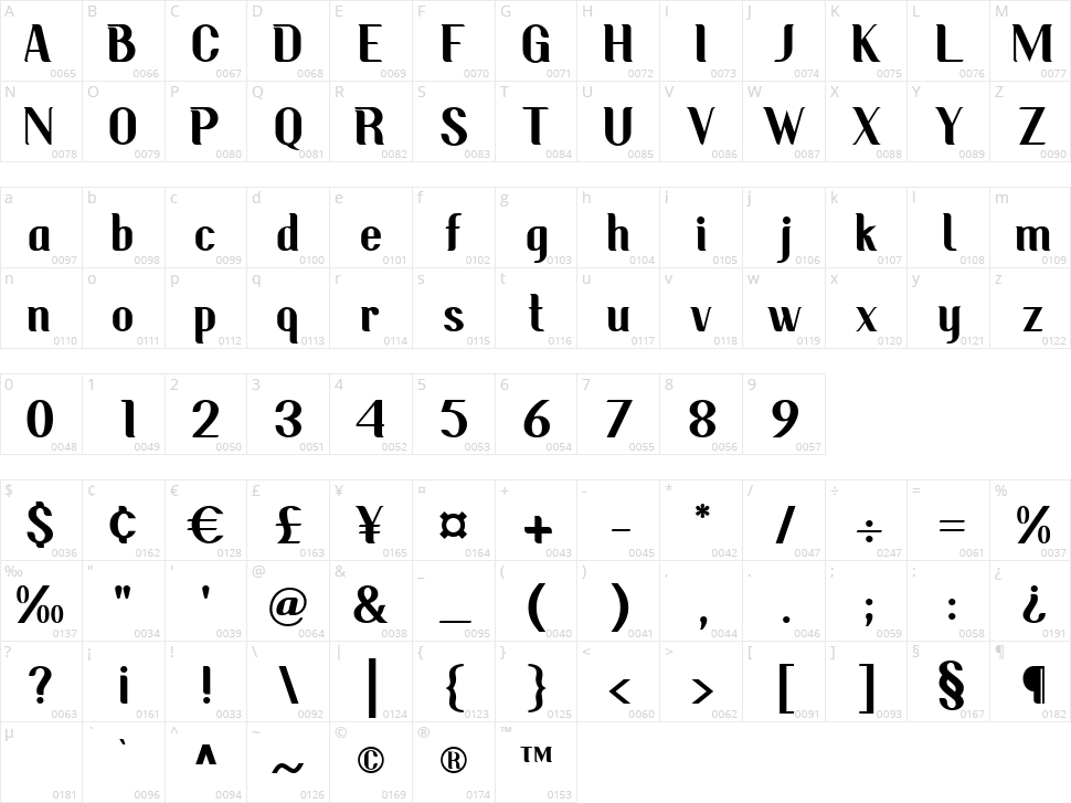 Pujangga Character Map