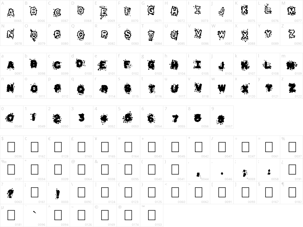 Pulpatone Character Map