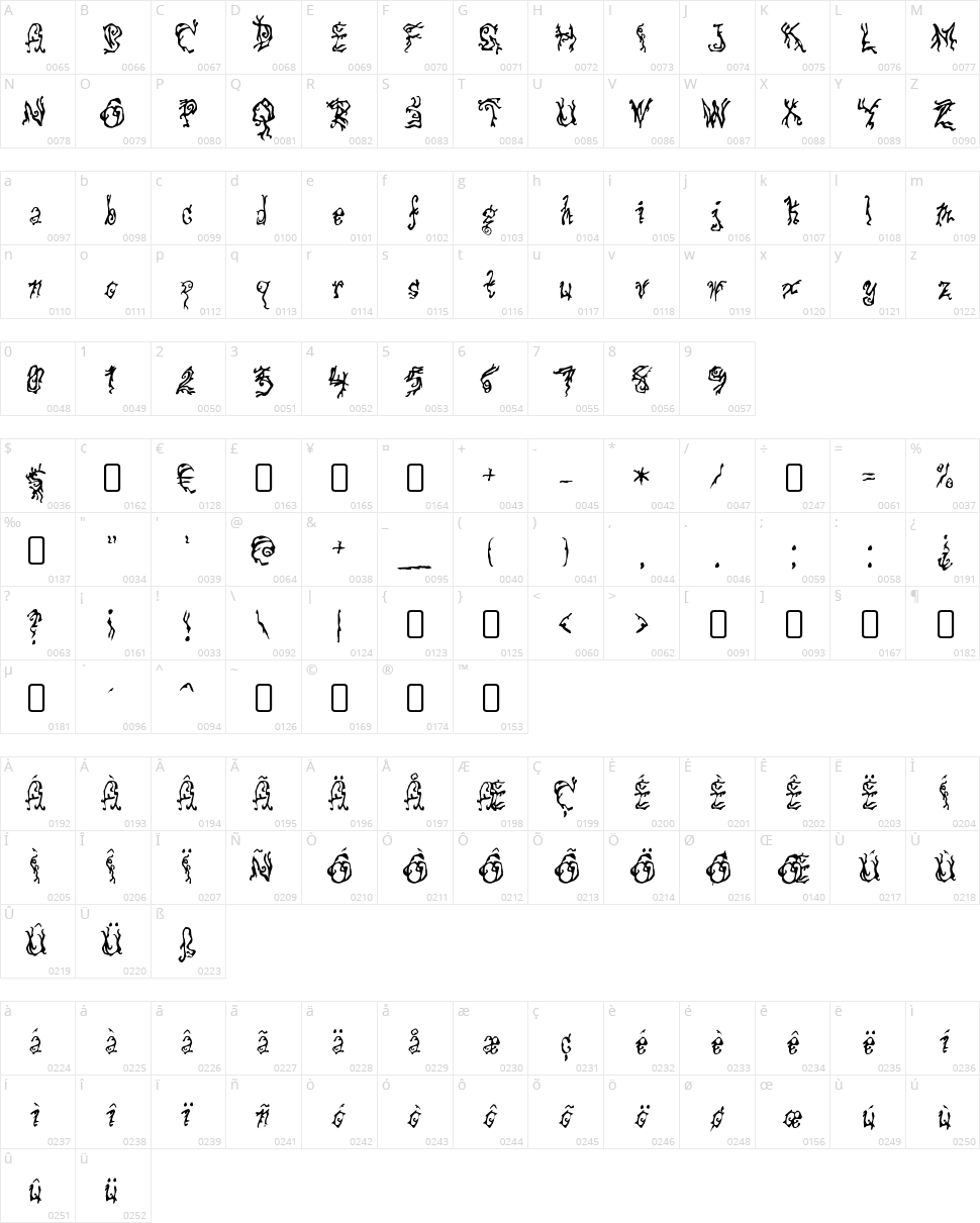 Pulse State Character Map