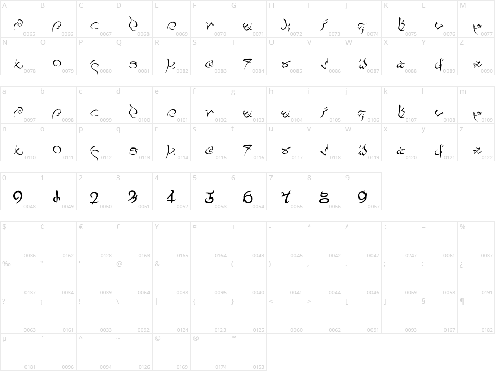 Pulsian Character Map