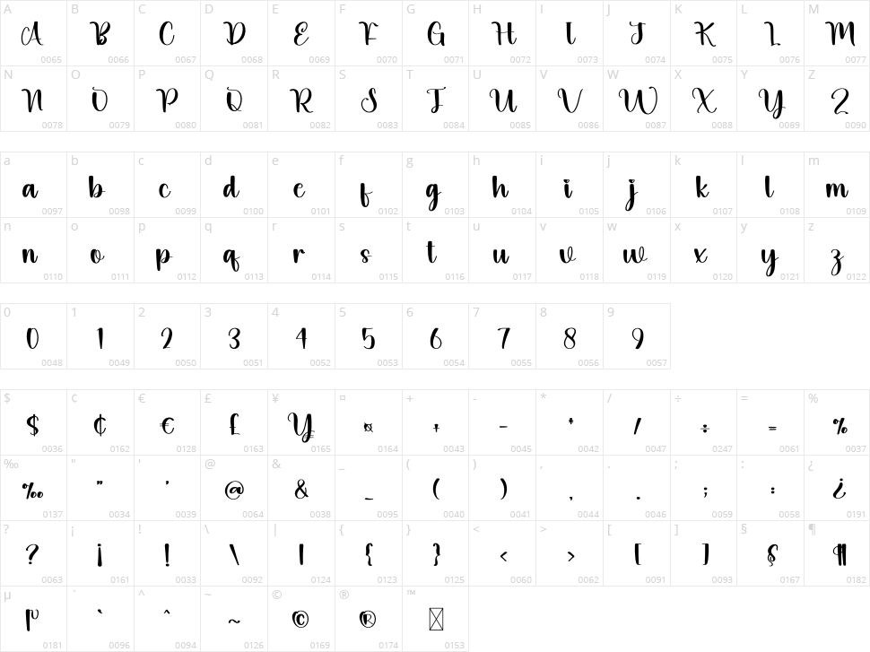 Pumkin Character Map