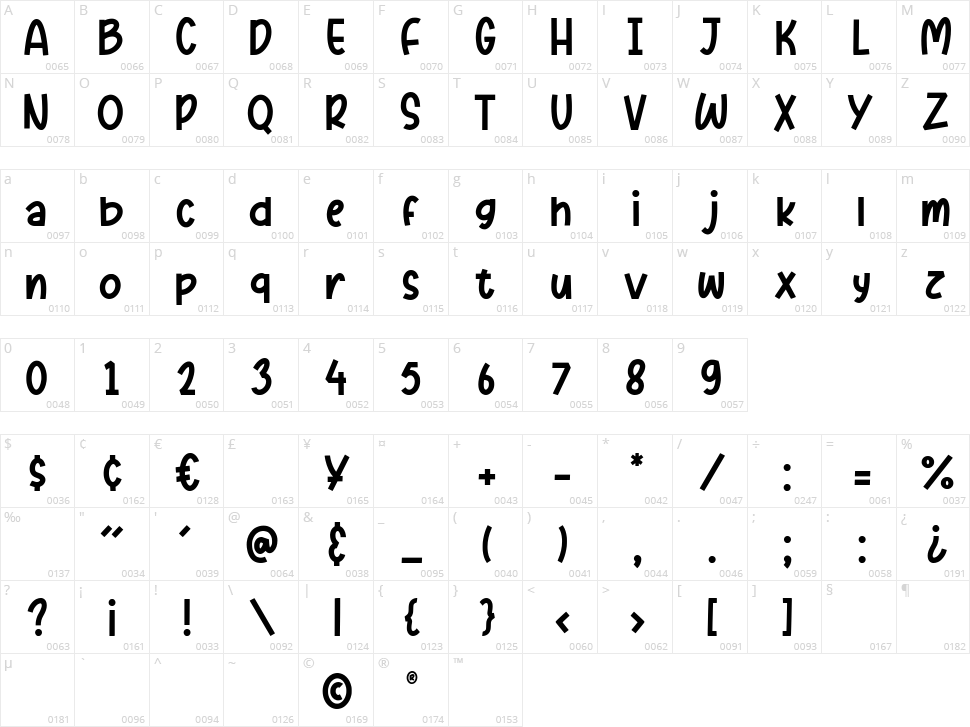 Pumkinpie Character Map