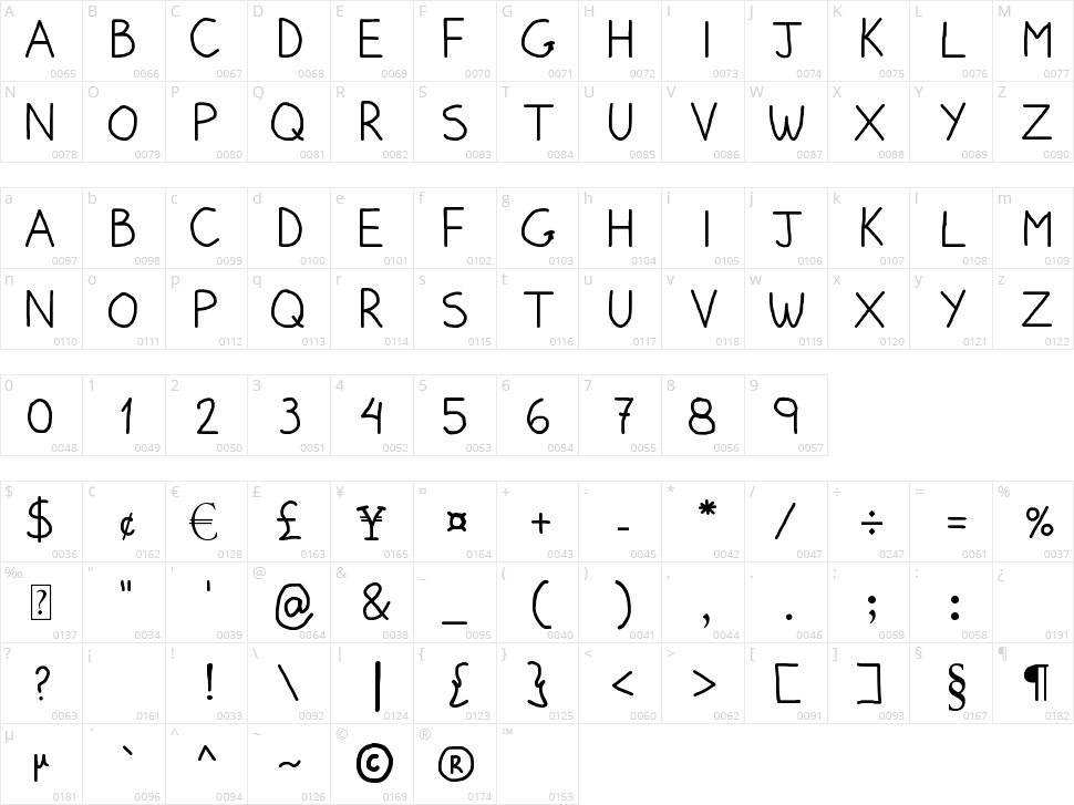 Pumped Up Kicks Character Map