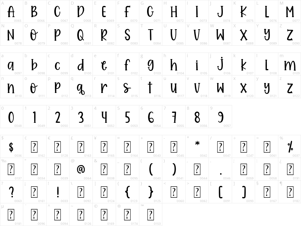 Pumpkin Butter Character Map