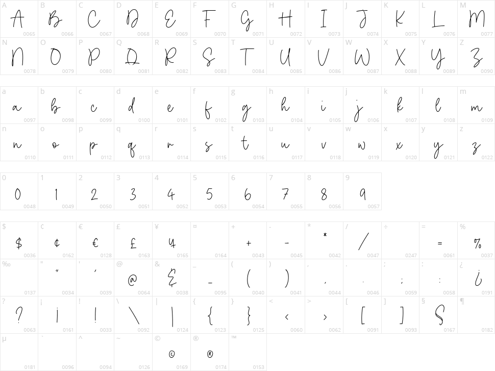 Pumpkin Custard Character Map