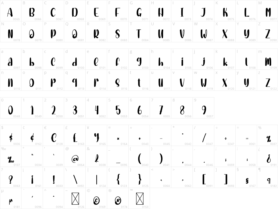 Pumpkin Giant Character Map