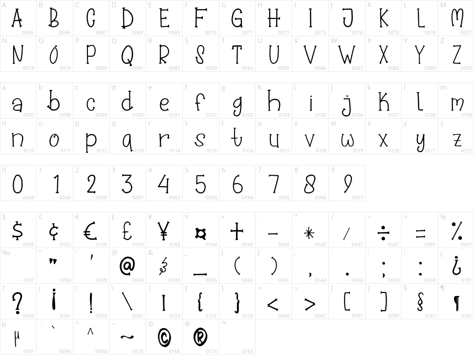 Pumpkin Jack Character Map