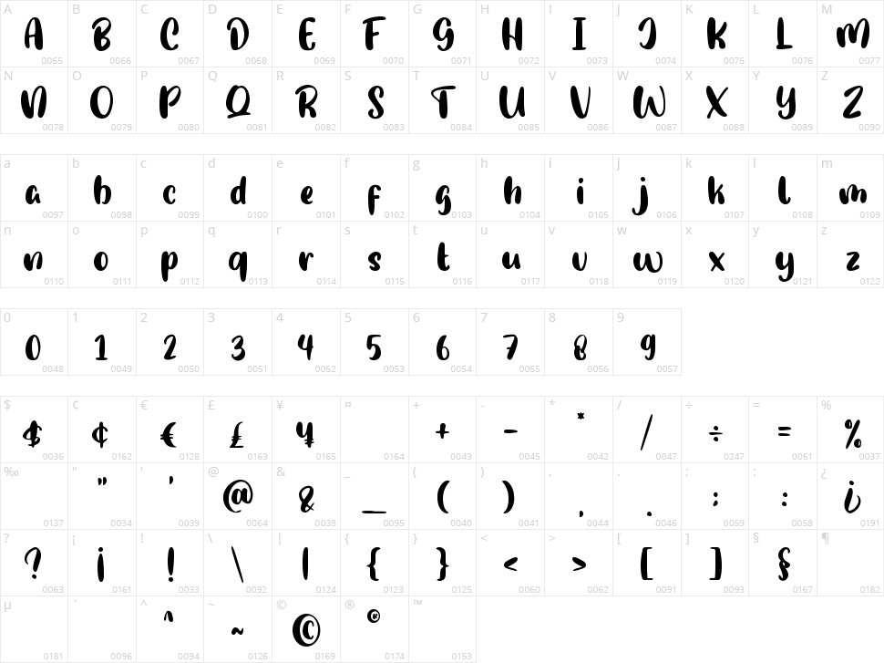 Pumpkin Story Character Map