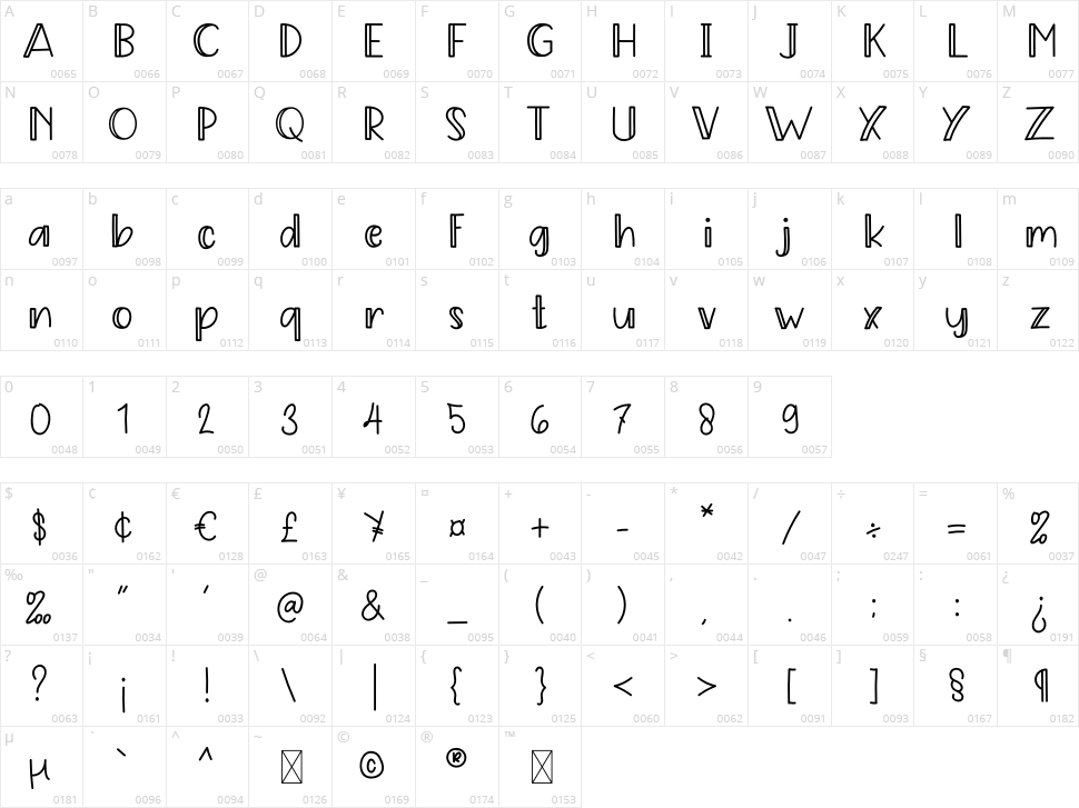 Pumpkin Story Character Map