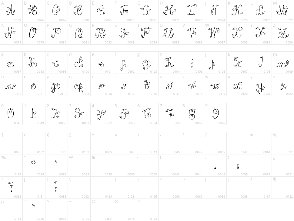 Pumpkin Character Map