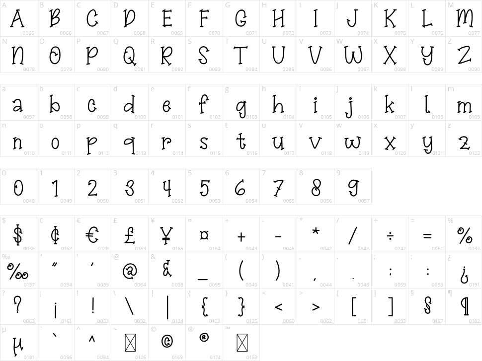 Pumpkin Character Map