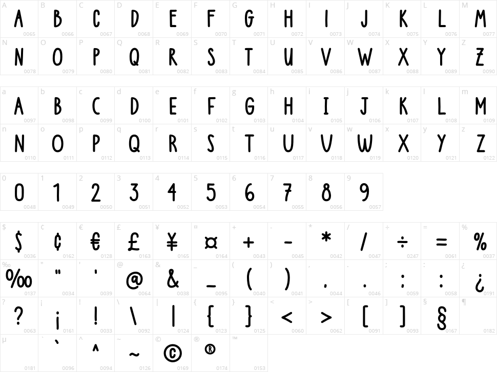 Pumpkins Land Character Map