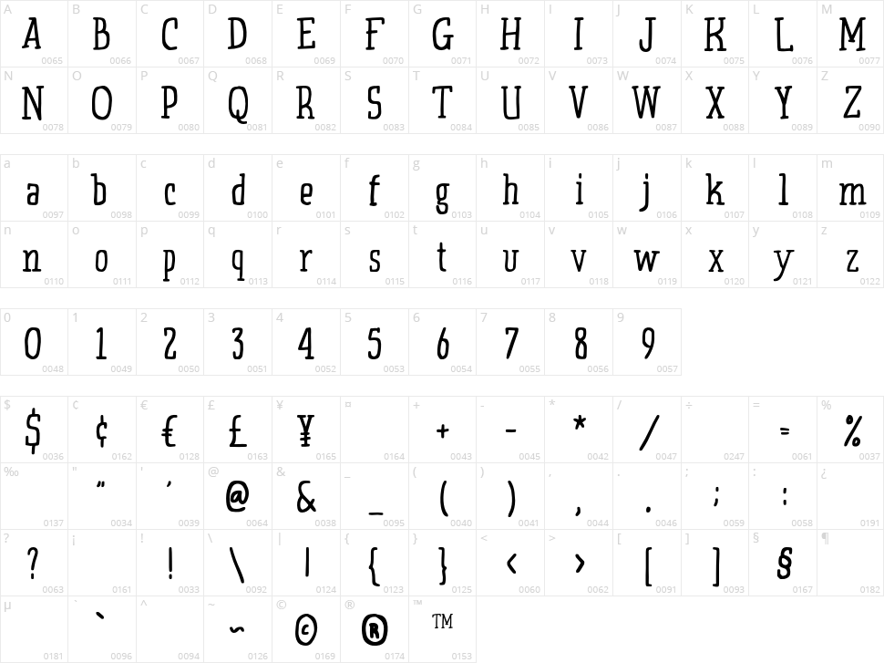 Pumpqeen Character Map