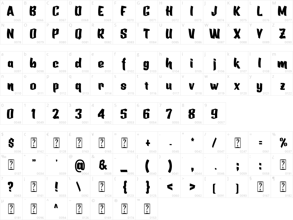 Punch Me Character Map