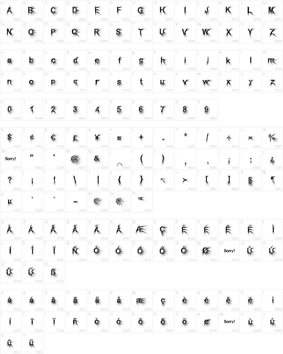 Puncher Character Map