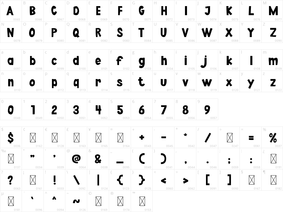 Punchliner Character Map