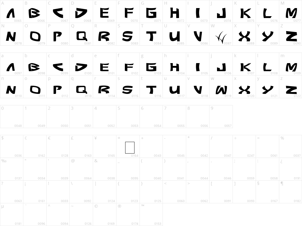 Pundit Character Map