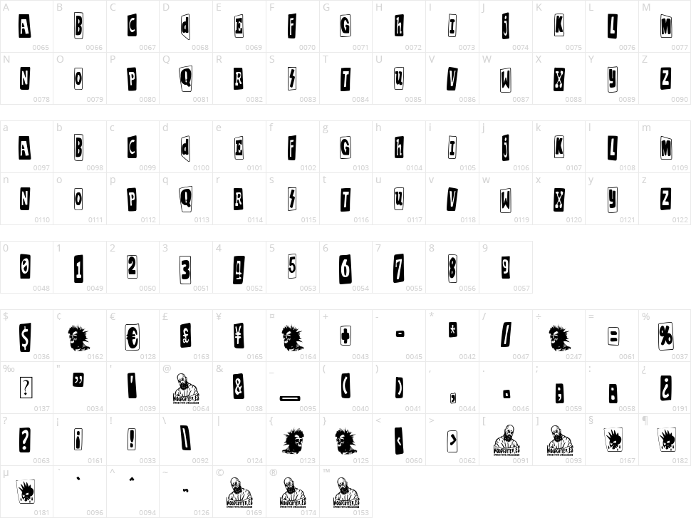 Punk Homo Erectus Character Map