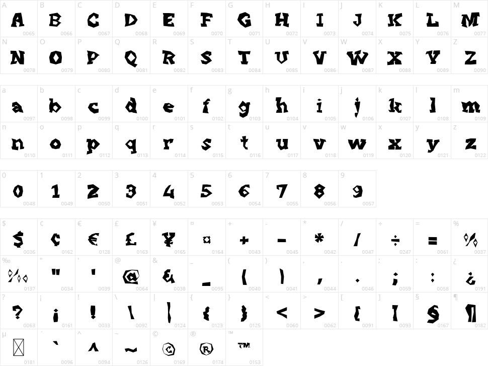 Punk Vibes Character Map