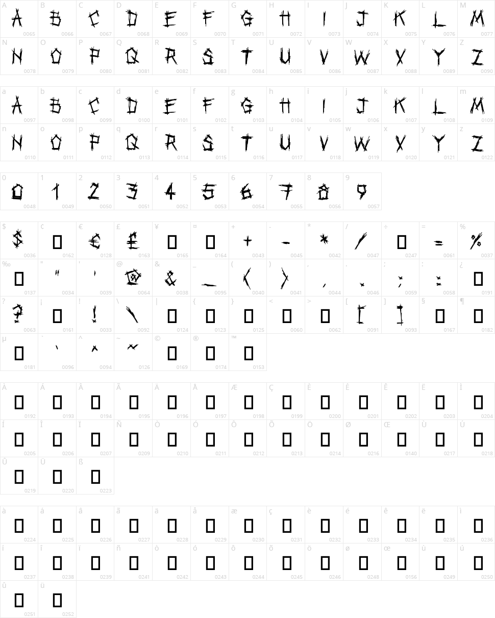 Punkband Character Map