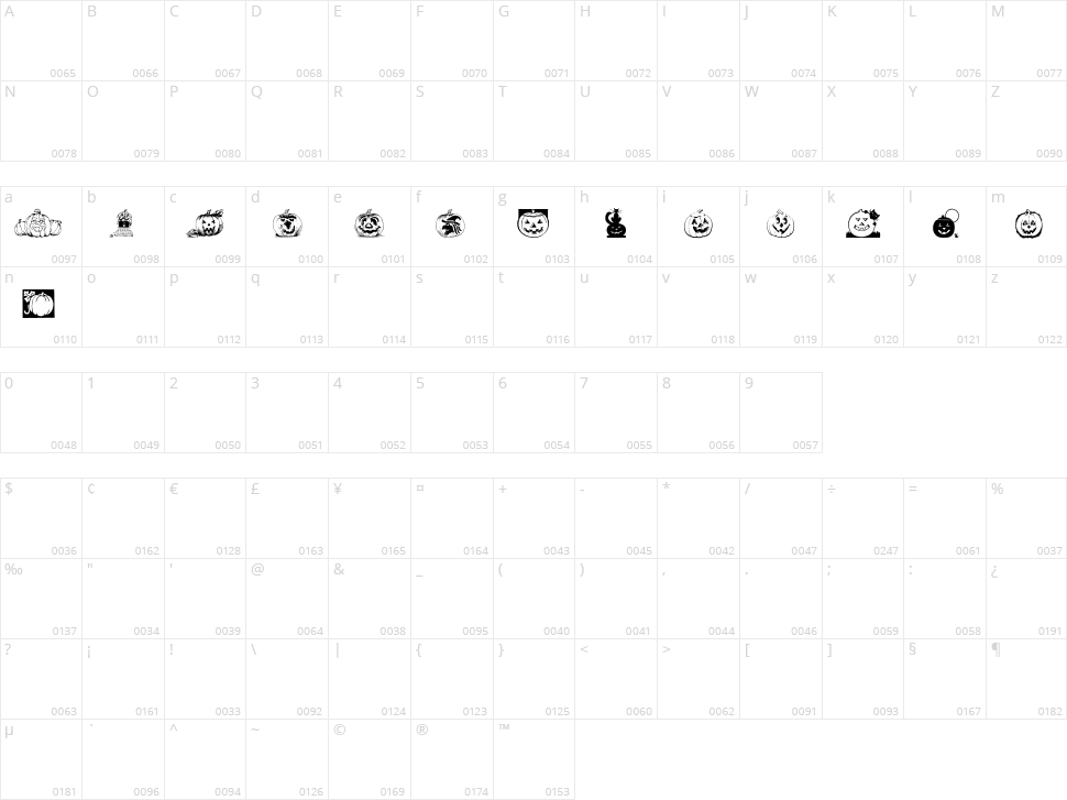Punkins Character Map