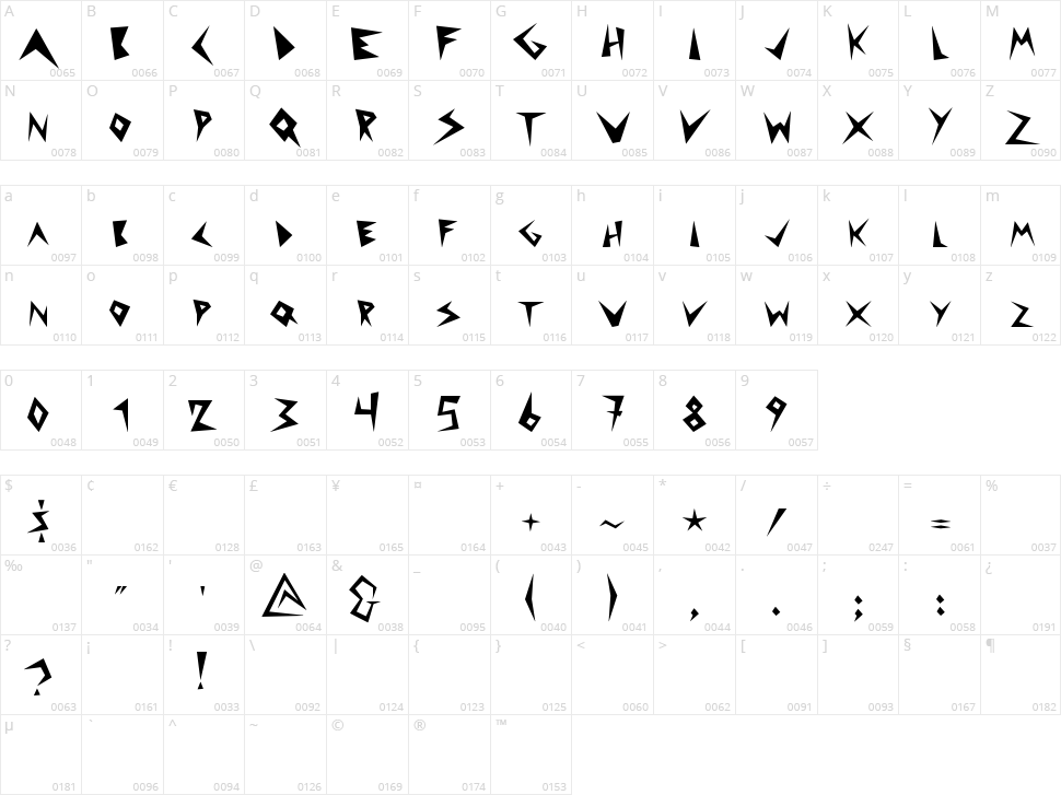 Puntúa Display Character Map