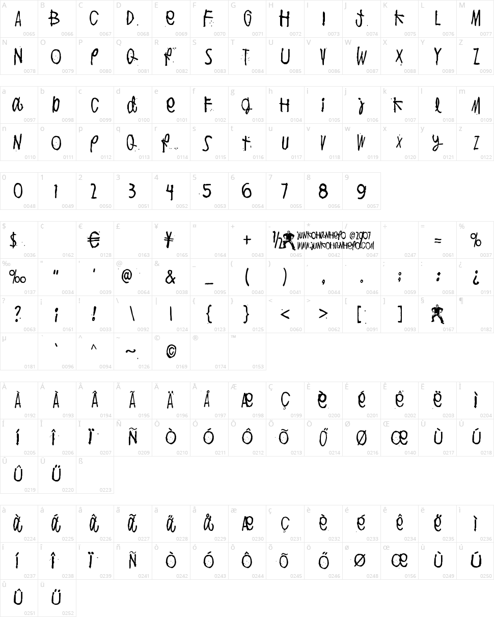 Puoli Ihminen Character Map