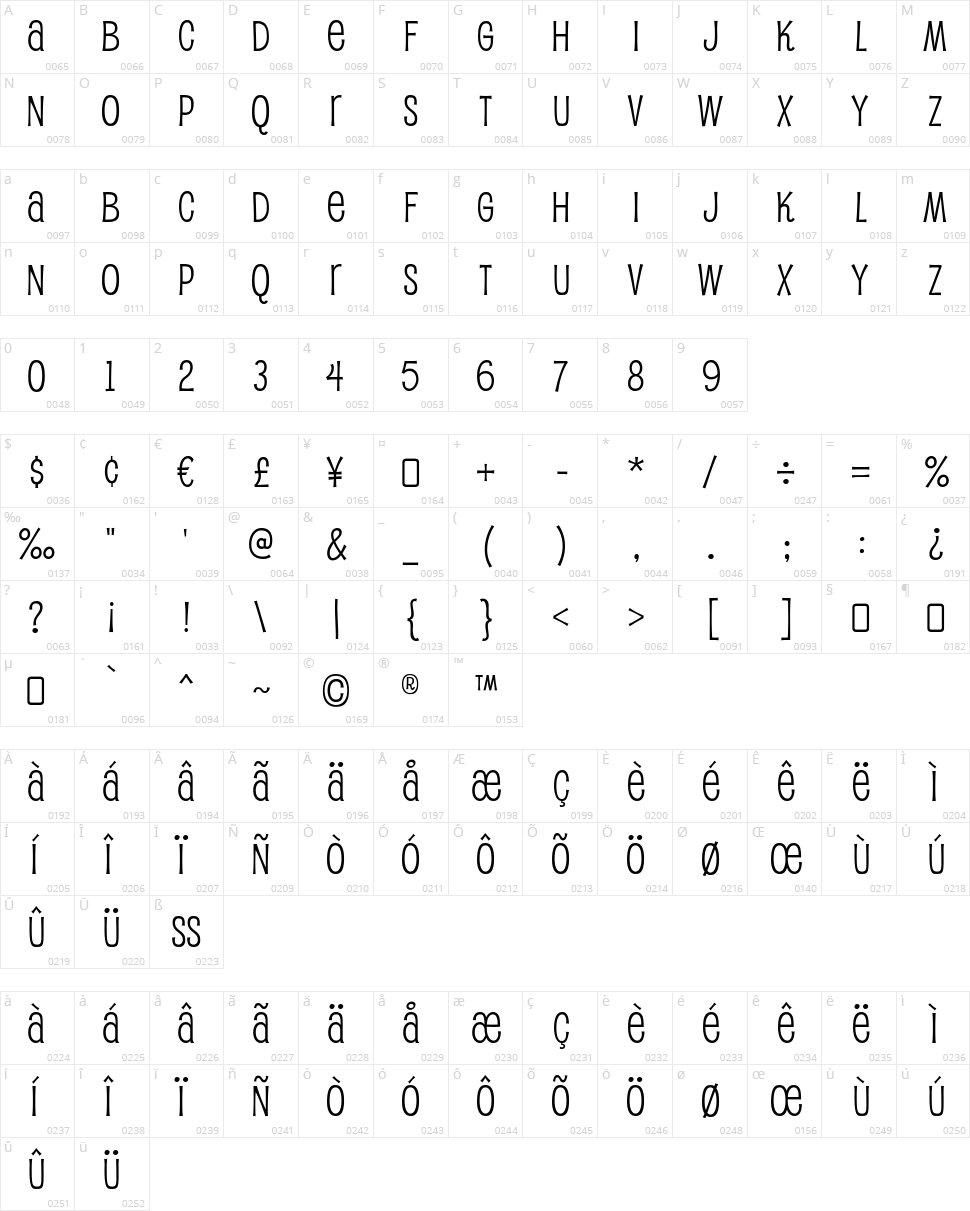 Pupcat Character Map