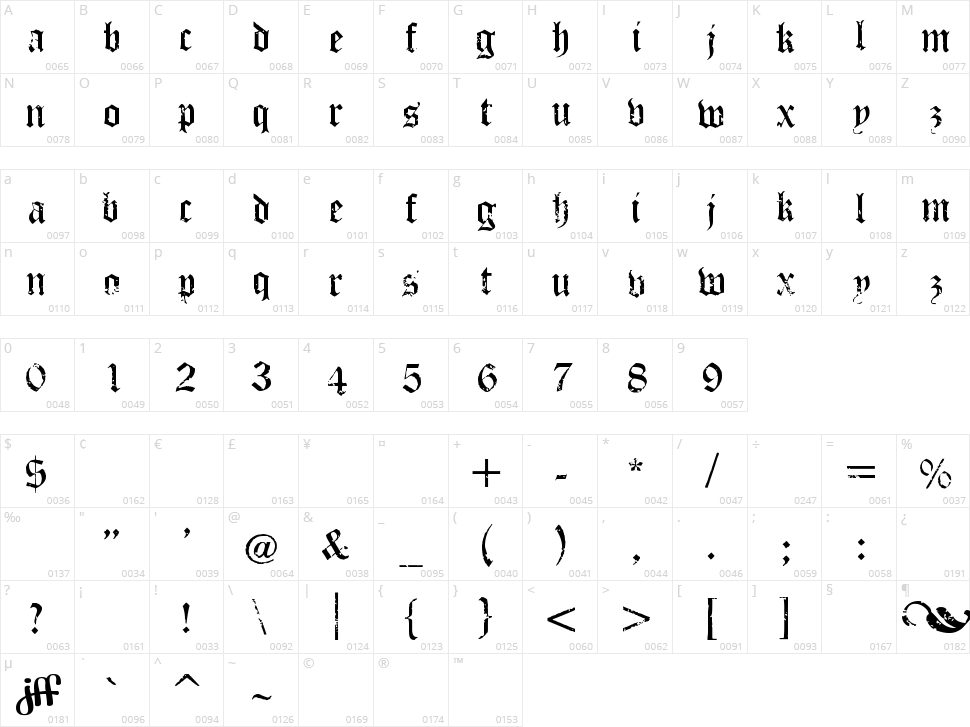 Puppeteer Character Map