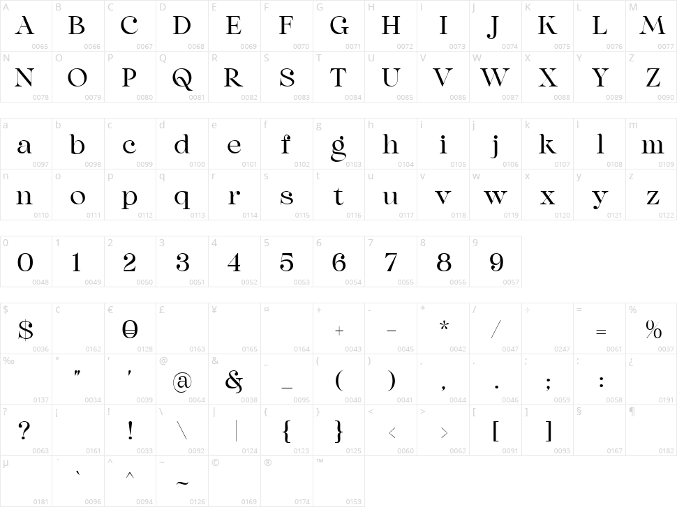 Pure Malone Character Map