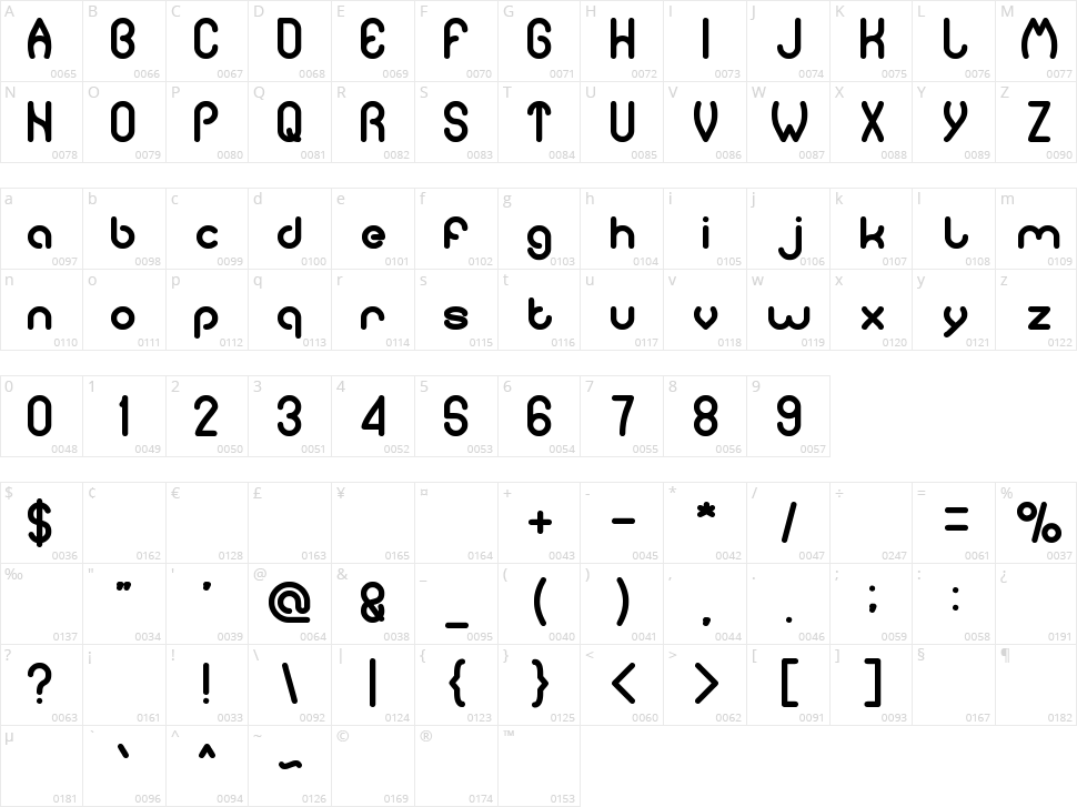 Pure and simple everytime Character Map