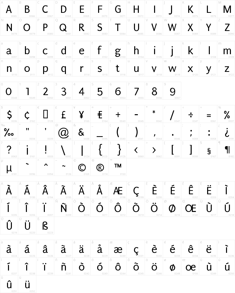 Puritan Character Map