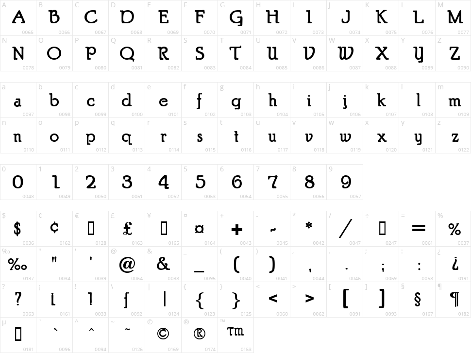 Puritan Character Map