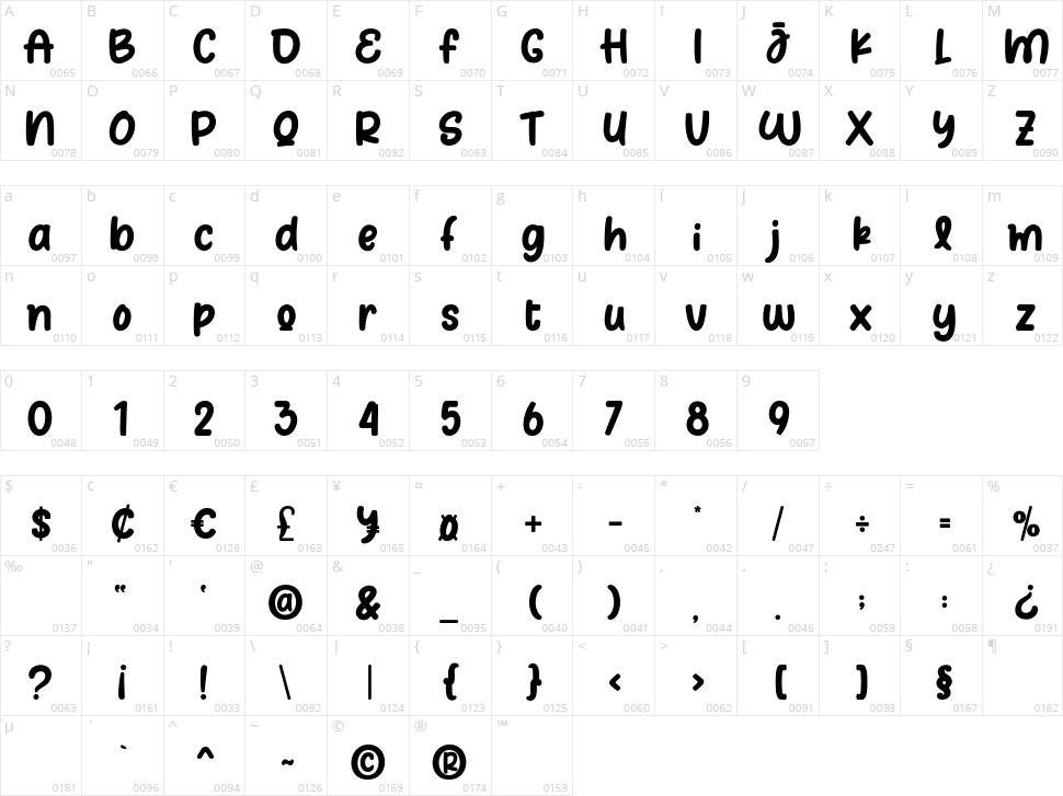 Purple Muffin Character Map