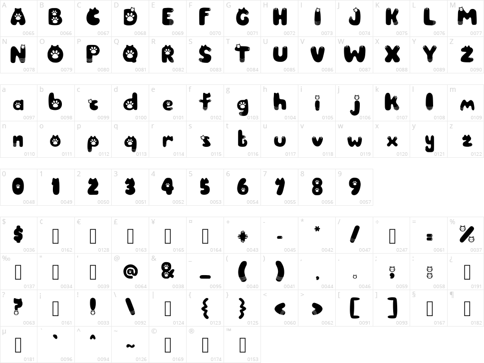 Purrfect Character Map