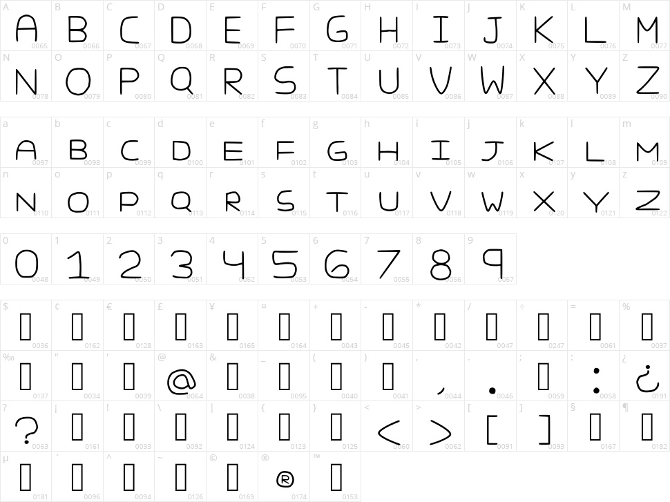 Puruaran Character Map
