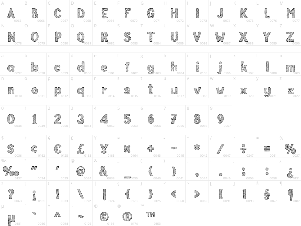 Pusing Kali Character Map