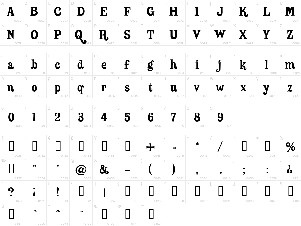 Putain Character Map