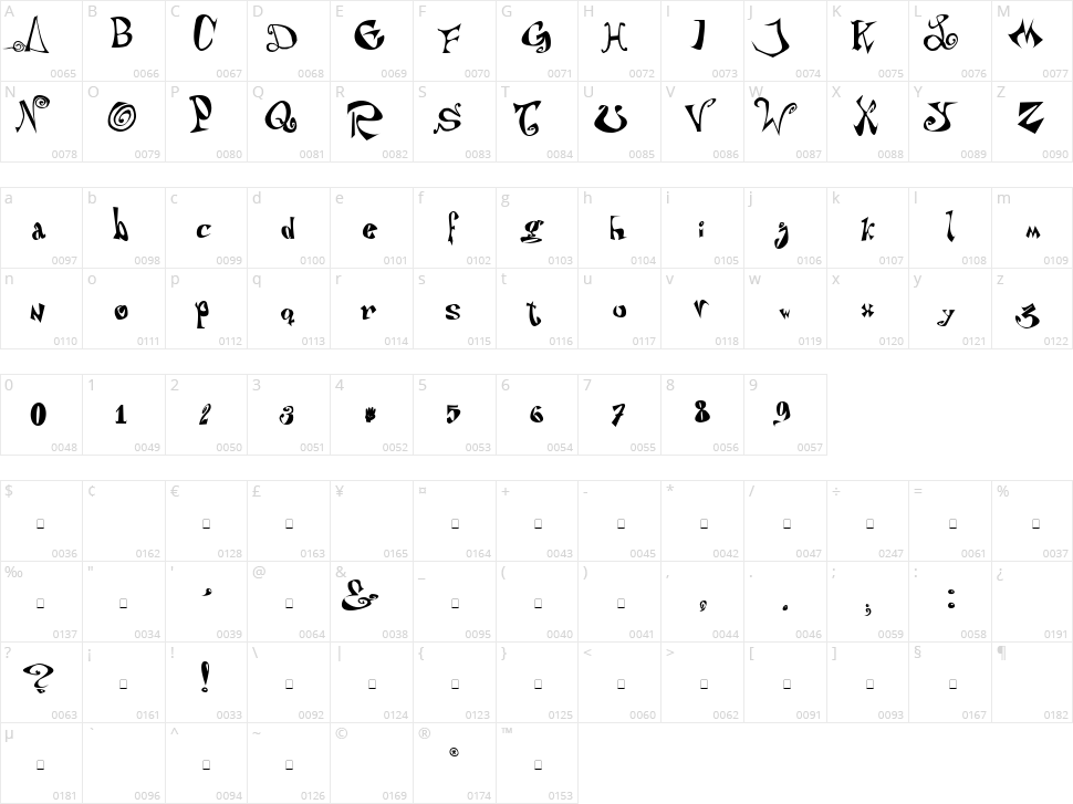 Puteiro Anarquista Character Map