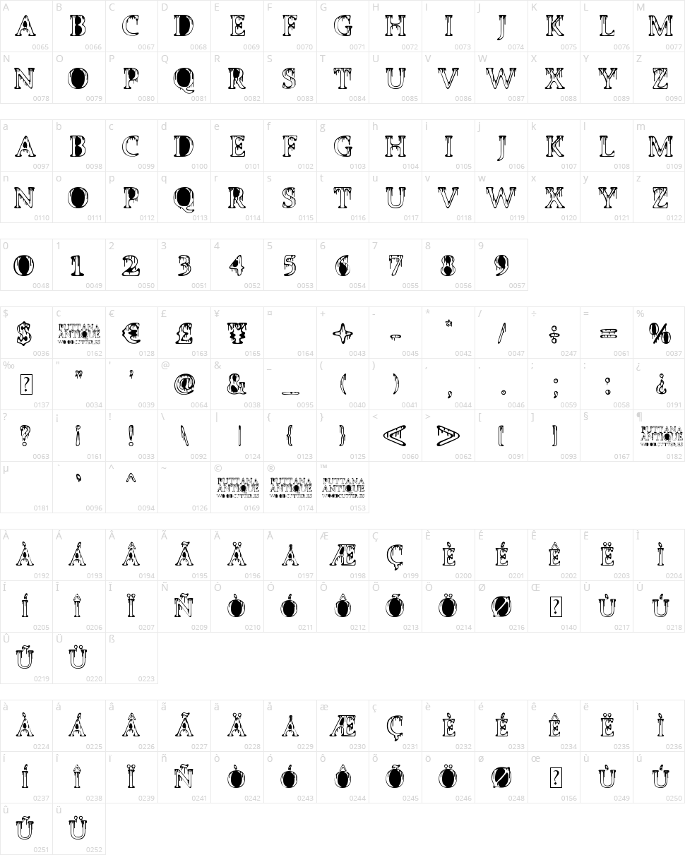 Puttana Antique Character Map
