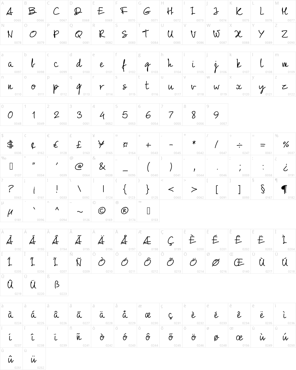 PW 01 Script Character Map
