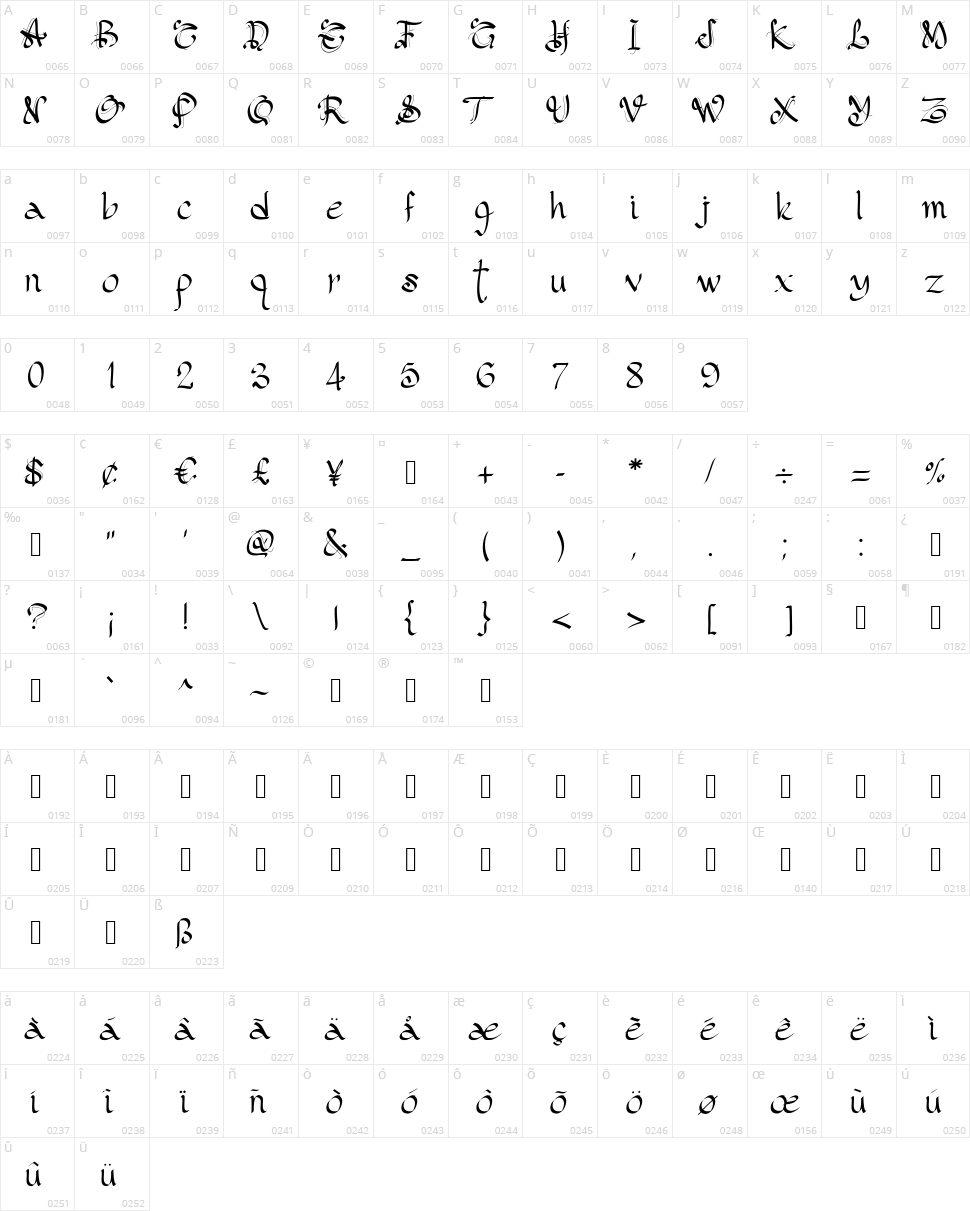 PW Gothic Style Character Map
