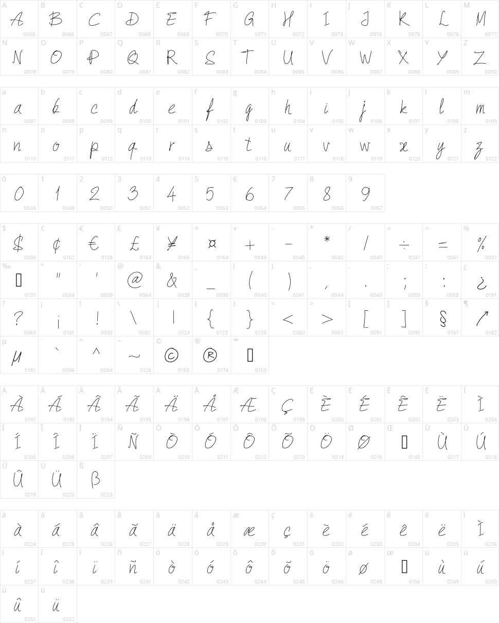PW Quick Write Character Map