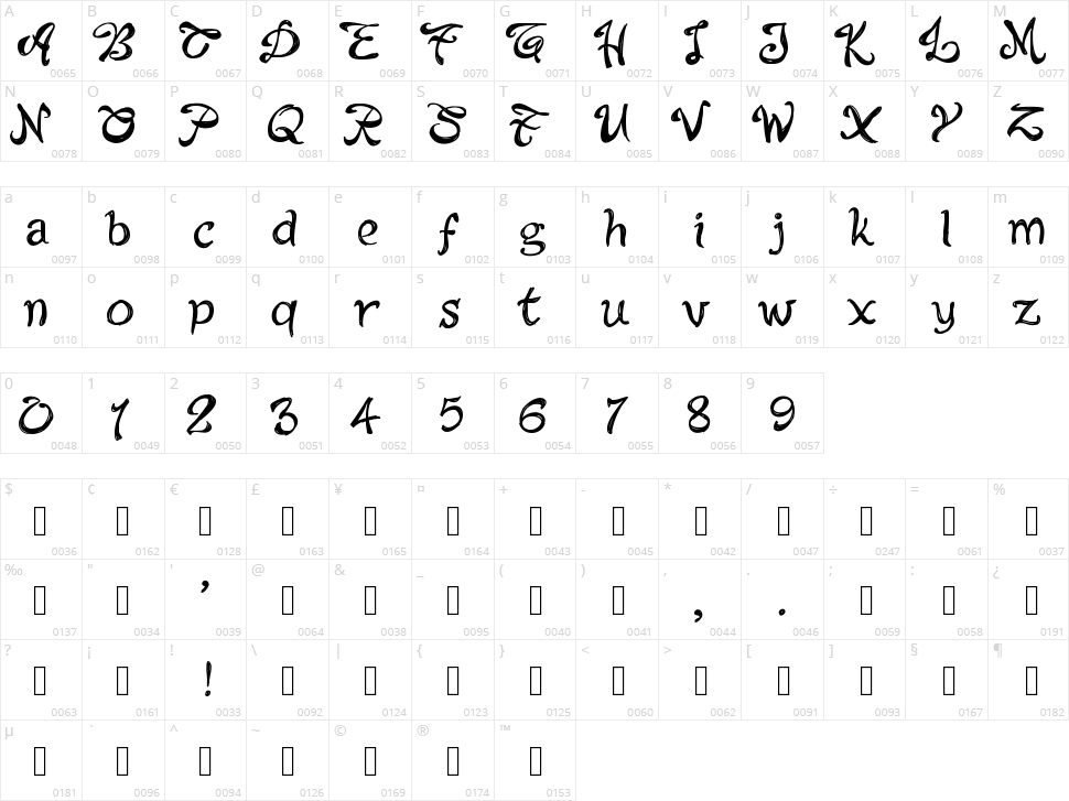 PW Alabama Character Map