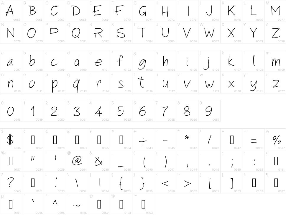 PW Another Script Character Map