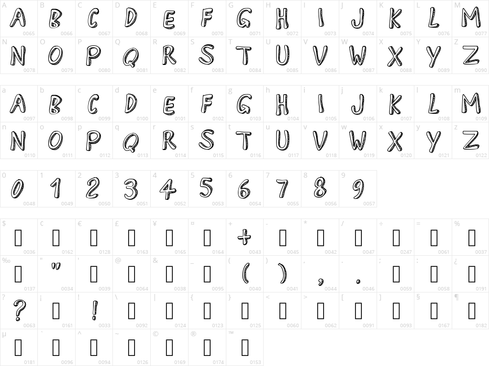 PW April Character Map