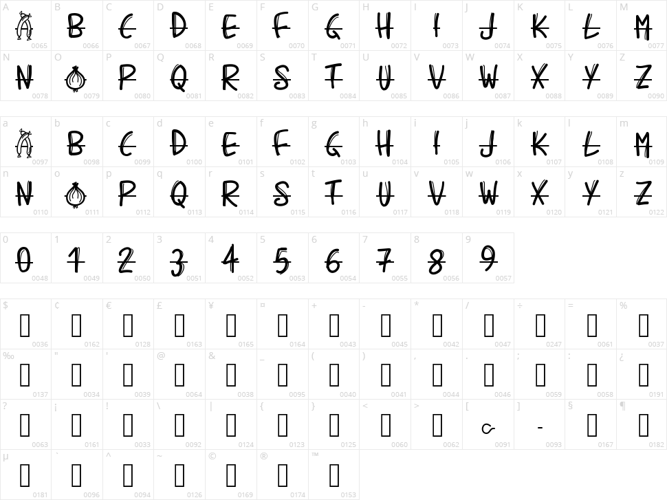 PW Barbecue Character Map